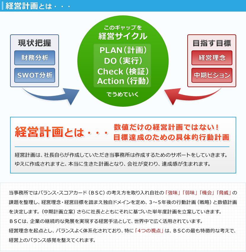 経営計画とは